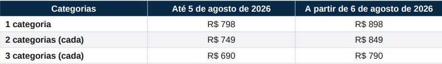 Valores FPKI
